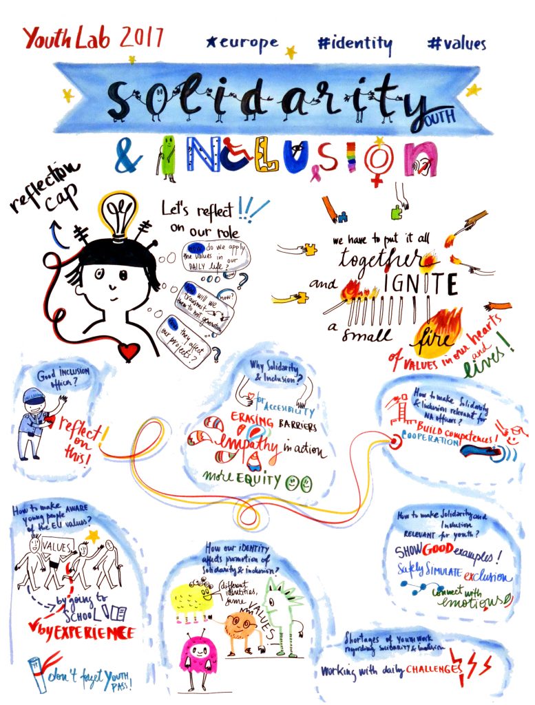 Picture of workshop graphic on solidarity and inclusion