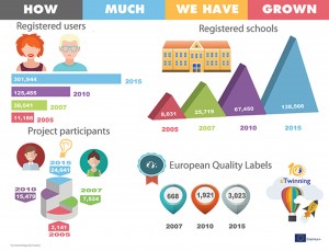 How_much_we_have_grown-2